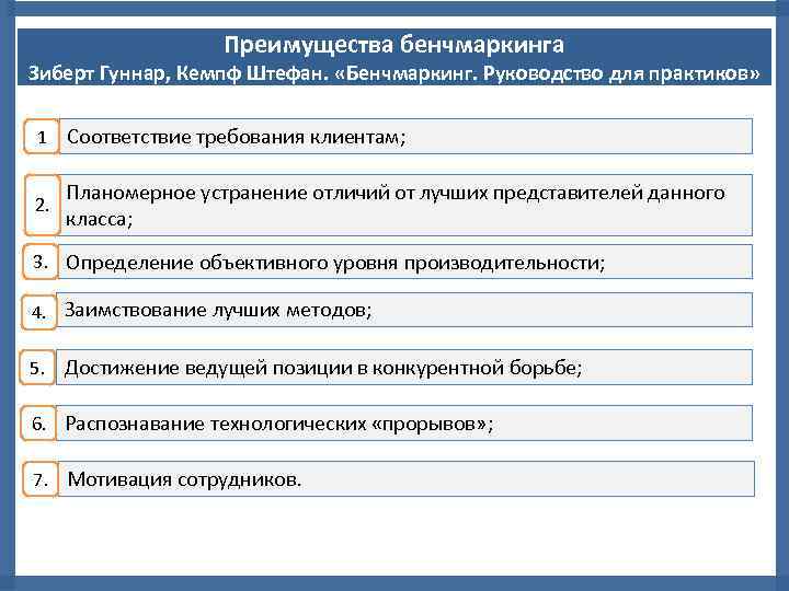 Преимущества бенчмаркинга Зиберт Гуннар, Кемпф Штефан. «Бенчмаркинг. Руководство для практиков» 1 Соответствие требования клиентам;