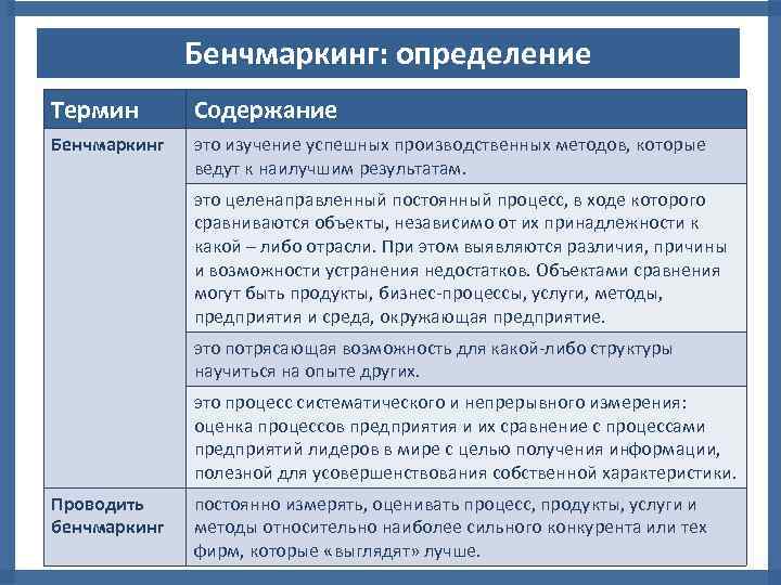 Работа бенчмаркинг