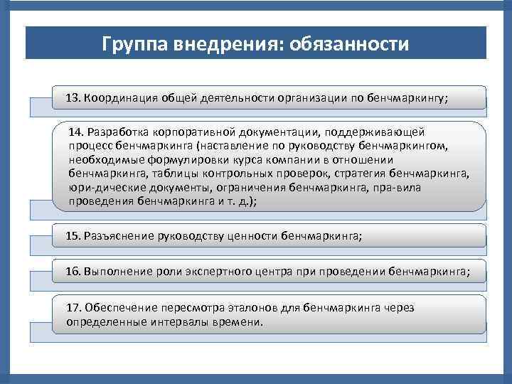 Группа внедрения: обязанности 13. Координация общей деятельности организации по бенчмаркингу; 14. Разработка корпоративной документации,