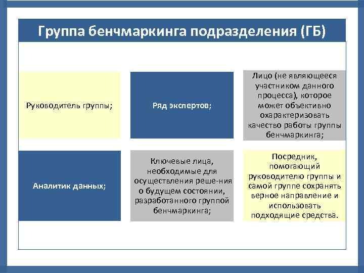 Бенчмаркинг этапы бенчмаркингового проекта