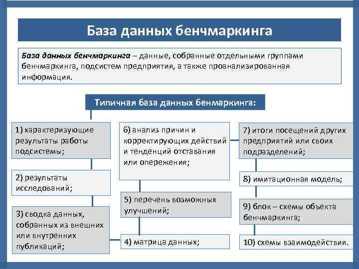 База данных бенчмаркинга – данные, собранные отдельными группами бенчмаркинга, подсистем предприятия, а также проанализированная