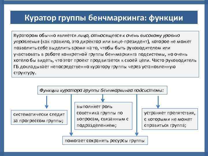 Обычно является