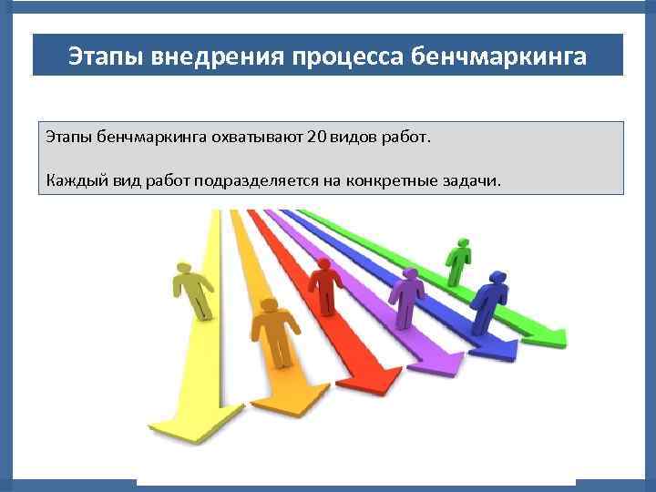 Этапы внедрения процесса бенчмаркинга Этапы бенчмаркинга охватывают 20 видов работ. Каждый вид работ подразделяется