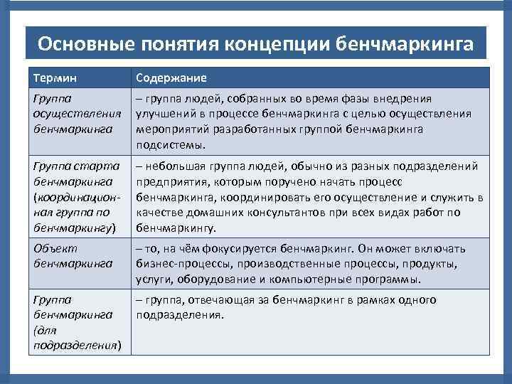 Реализация проекта бенчмаркинга включает в себя