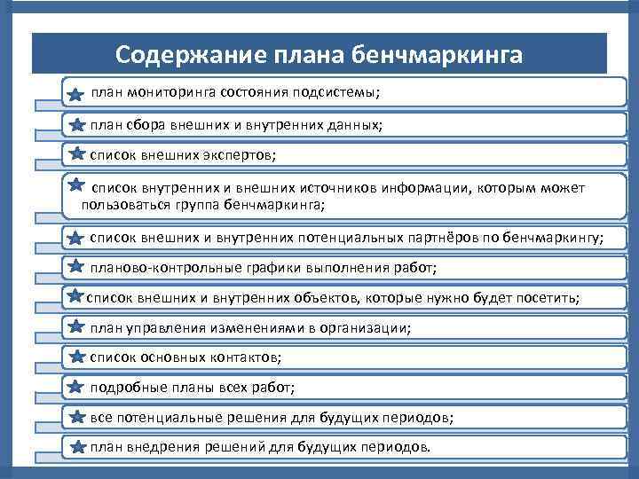 Виды планов содержание планов