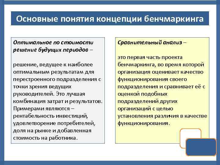 Реализация проекта бенчмаркинга включает в себя