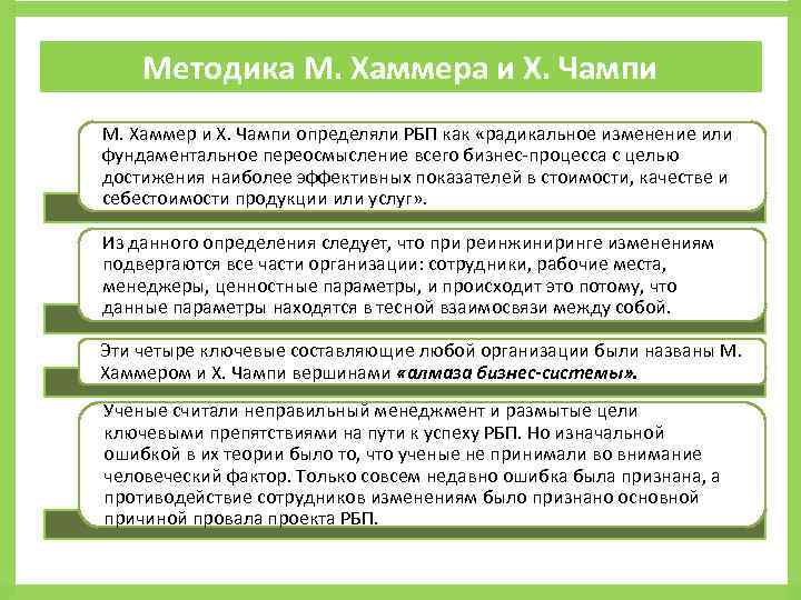 Чампи реинжиниринг. Хаммер и Чампи Реинжиниринг бизнес-процессов. Этапы реинжиниринга бизнес-процессов. Методика Хаммера. М Хаммер и Дж Чампи.