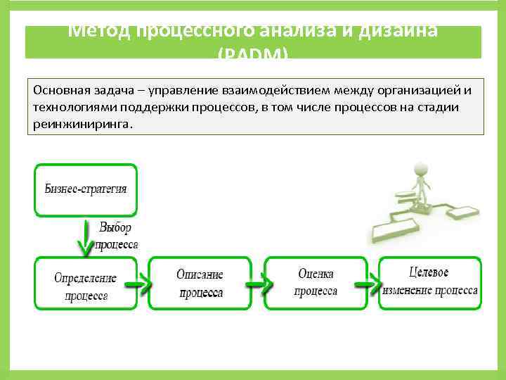 Методы управления бизнес процессами организации. Реинжиниринг бизнес-процессов предприятия. Этапы проведения реинжиниринга.