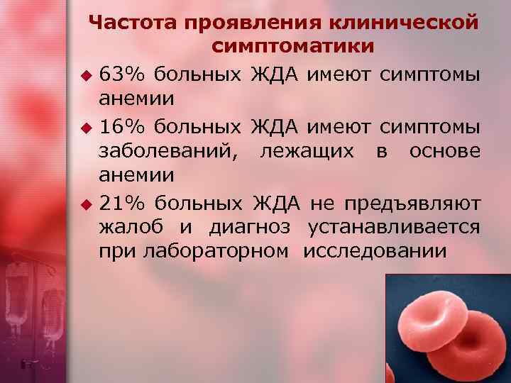 Частота проявления клинической симптоматики u 63% больных ЖДА имеют симптомы анемии u 16% больных