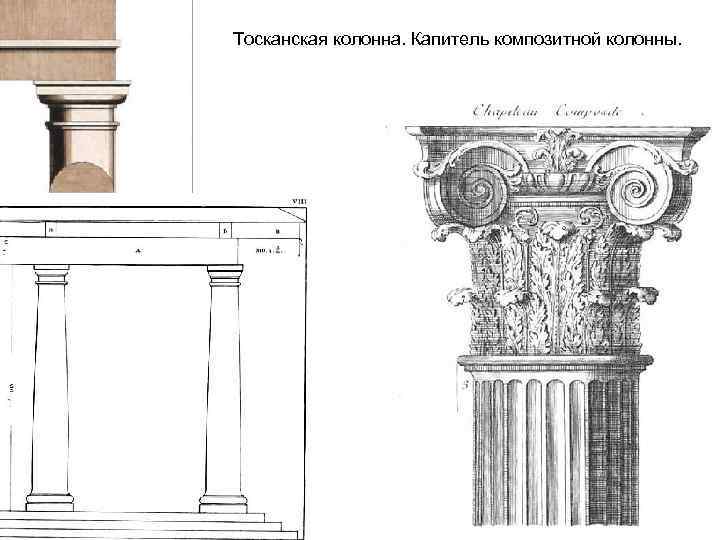 Тосканская колонна. Капитель композитной колонны. 