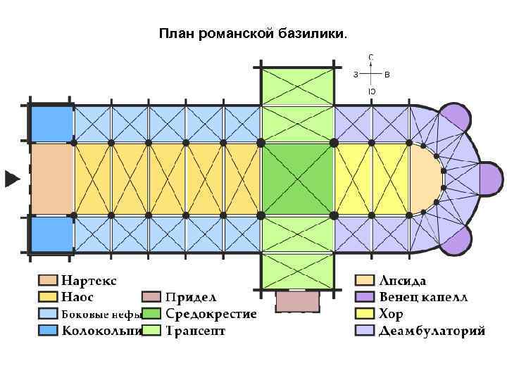 План романской базилики. 