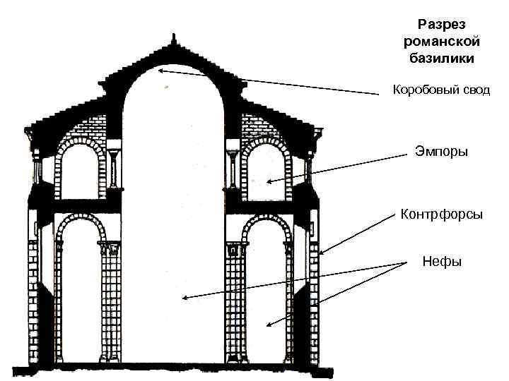 Романская базилика схема