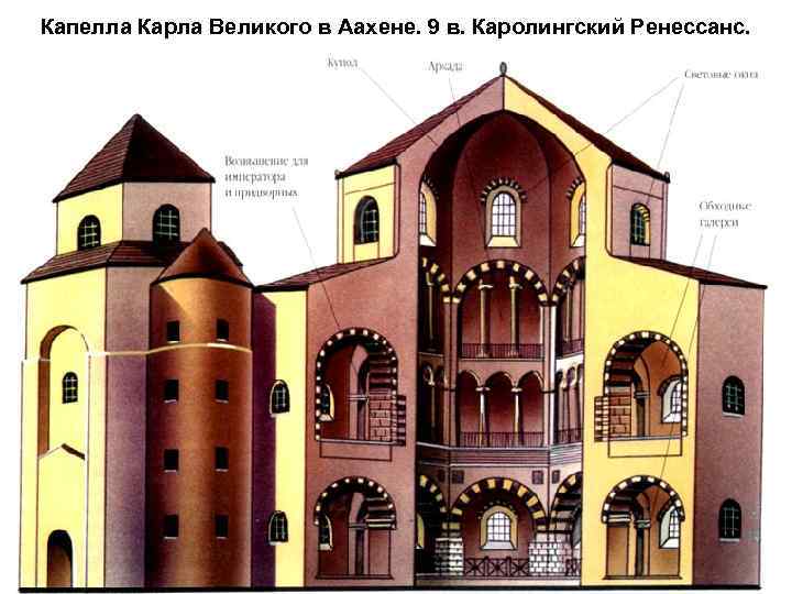 Капелла Карла Великого в Аахене. 9 в. Каролингский Ренессанс. 