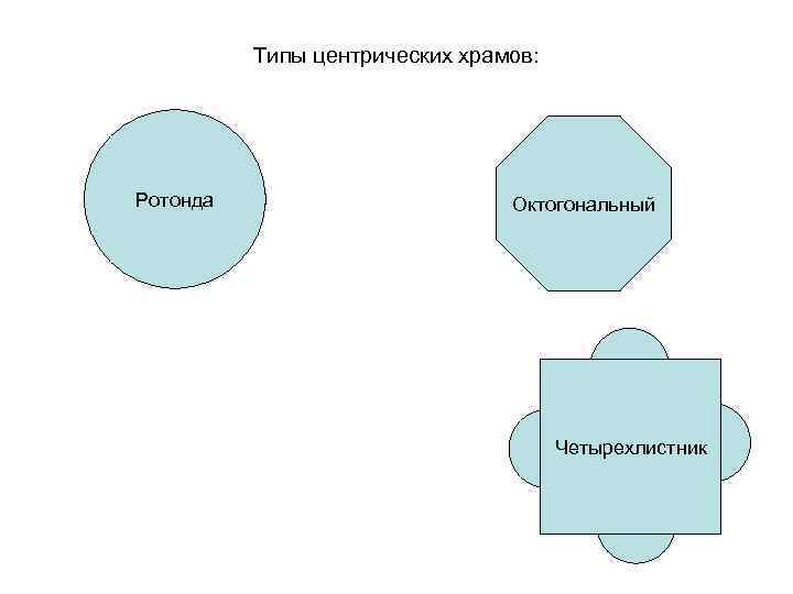 Типы центрических храмов: Ротонда Октогональный Четырехлистник 