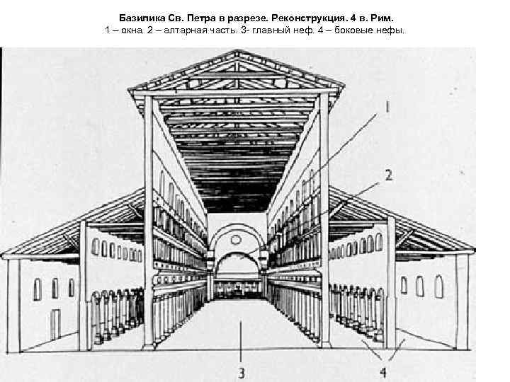 Базилика Св. Петра в разрезе. Реконструкция. 4 в. Рим. 1 – окна. 2 –