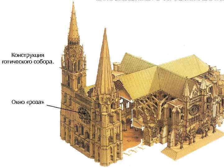 Конструкция готического собора. Окно «роза» 