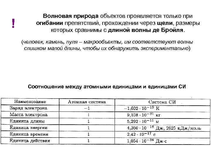 ! Волновая природа объектов проявляется только при огибании препятствий, прохождении через щели, размеры которых