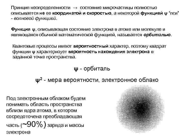 Принцип неопределенности → состояние микрочастицы полностью описывается не ее координатой и скоростью, а некоторой