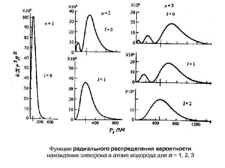 На рисунке приведен график волновой функции электрона в потенциальной яме вероятность нахождения