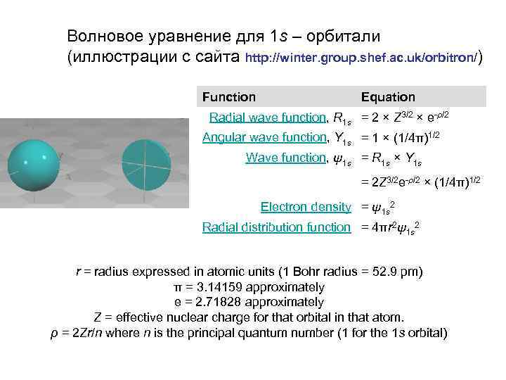 Волновое уравнение для 1 s – орбитали (иллюстрации с сайта http: //winter. group. shef.
