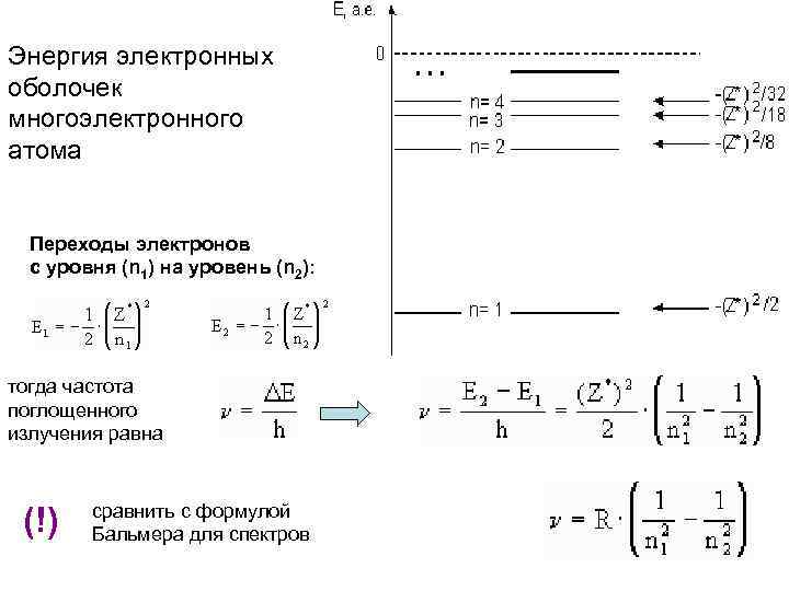 Процесс перехода шести электронов отражает схема s 2 s 6