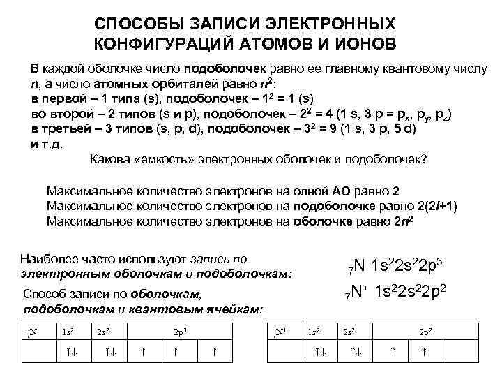 СПОСОБЫ ЗАПИСИ ЭЛЕКТРОННЫХ КОНФИГУРАЦИЙ АТОМОВ И ИОНОВ В каждой оболочке число подоболочек равно ее