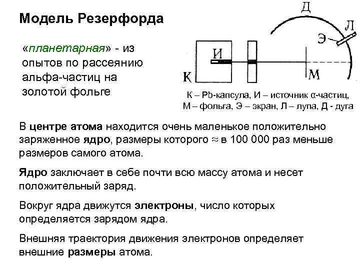 Модель Резерфорда «планетарная» - из опытов по рассеянию альфа-частиц на золотой фольге К –