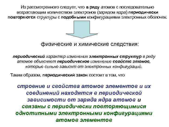 Из рассмотренного следует, что в ряду атомов с последовательно возрастающим количеством электронов (зарядом ядра)