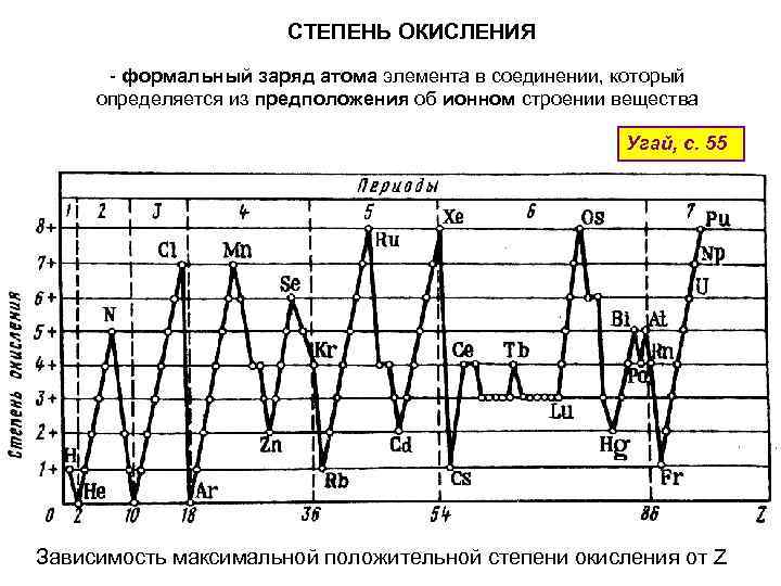 СТЕПЕНЬ ОКИСЛЕНИЯ - формальный заряд атома элемента в соединении, который определяется из предположения об