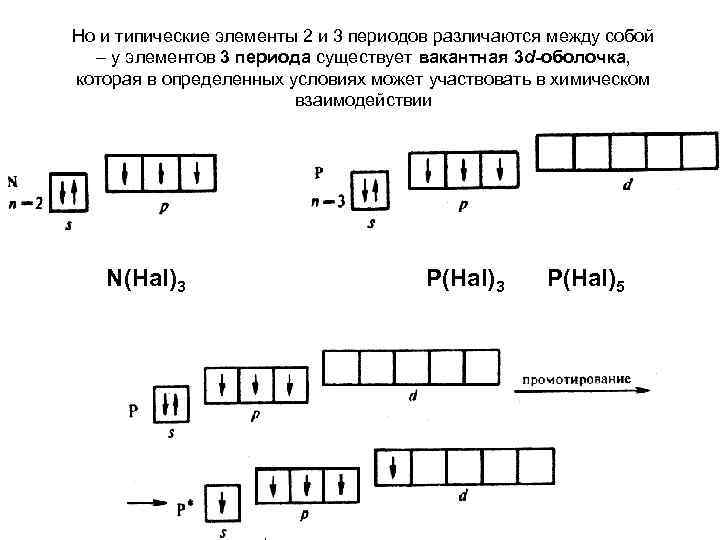 Но и типические элементы 2 и 3 периодов различаются между собой – у элементов