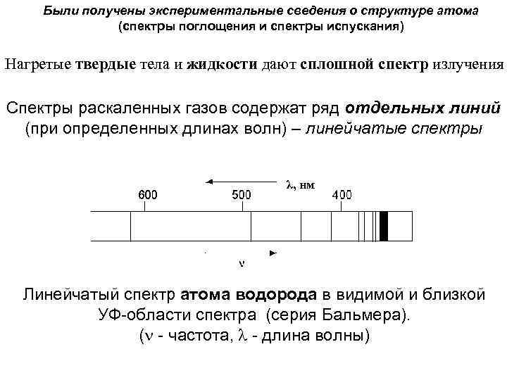 Были получены экспериментальные сведения о структуре атома (спектры поглощения и спектры испускания) Нагретые твердые