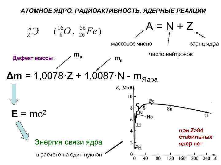 Схема строения атома аргона