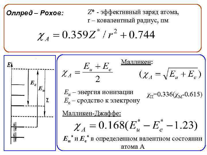 Величина заряда атома. Эффективный заряд атома. Эффективный заряд ядра атома. Понятие эффективного заряда атома в молекуле. Таблица эффективных зарядов атомов.