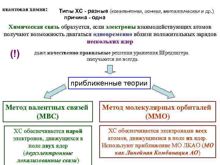 Связи ионная ковалентная химическая металлическая