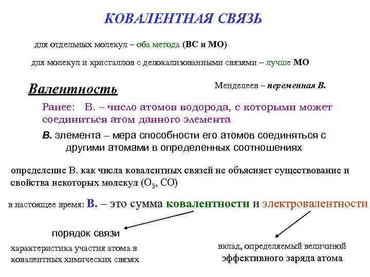 КОВАЛЕНТНАЯ СВЯЗЬ для отдельных молекул – оба метода (ВС и МО) для молекул и