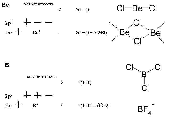 Be ковалентность 2 2(1+1) 4 2(1+1) + 2(2+0) 2 p 1 2 s 1