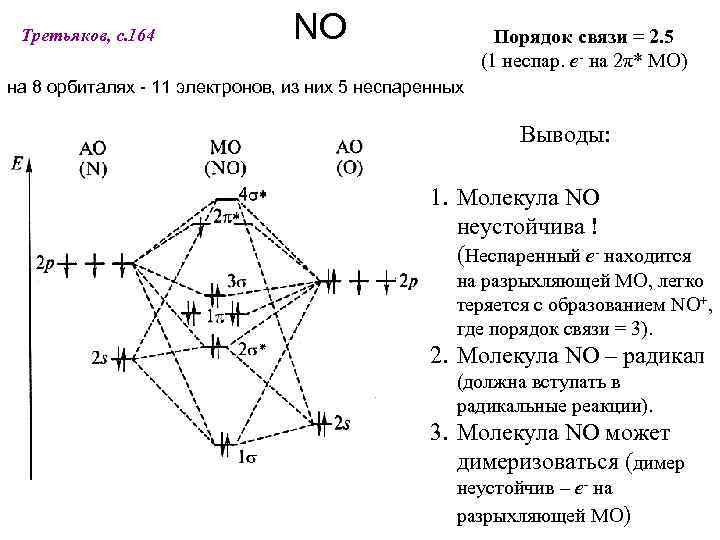 NO Третьяков, с. 164 Порядок связи = 2. 5 (1 неспар. е- на 2π*