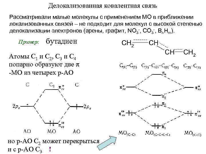 Энергия делокализации