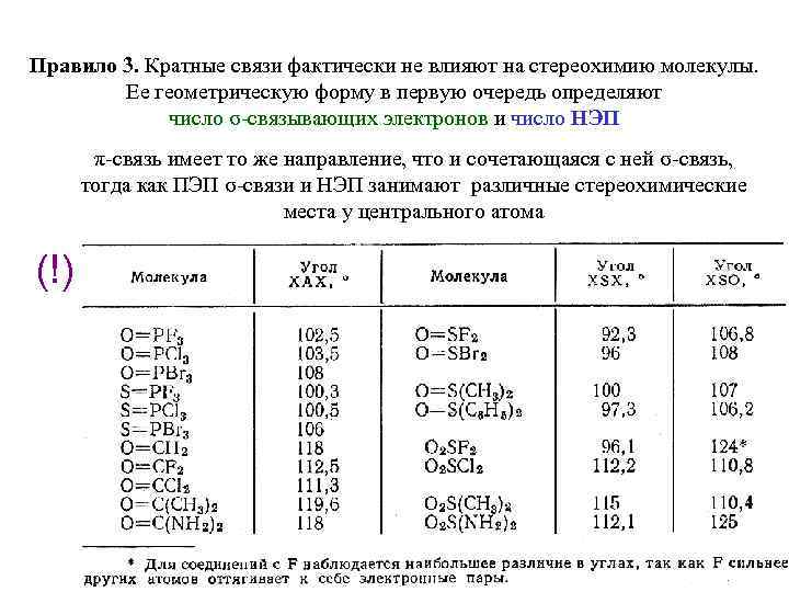 Правило 3. Кратные связи фактически не влияют на стереохимию молекулы. Ее геометрическую форму в