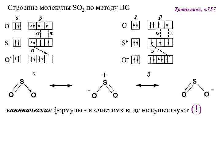 Схема образования молекул co