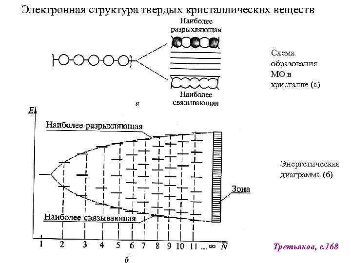 Атомы некоторого газа могут находиться в трех энергетических состояниях энергетическая диаграмма