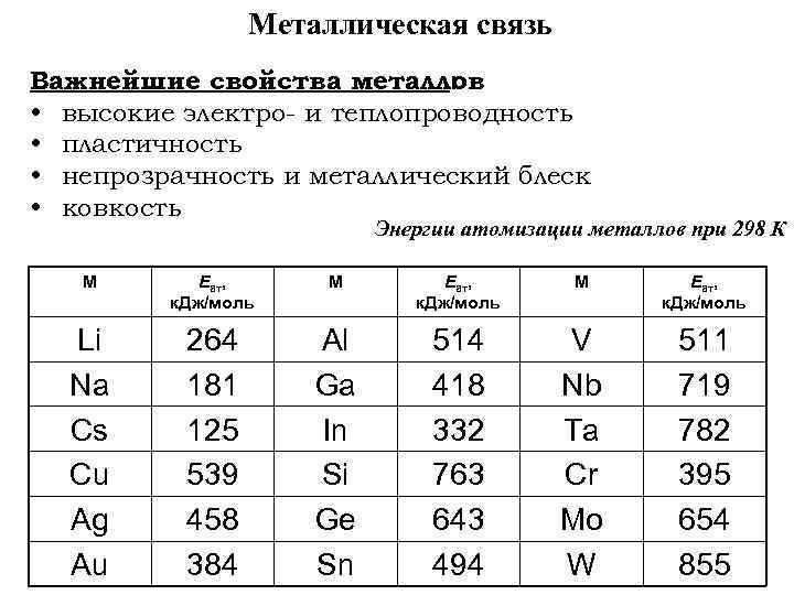 Металлическая связь Важнейшие свойства металлов : • высокие электро- и теплопроводность • пластичность •