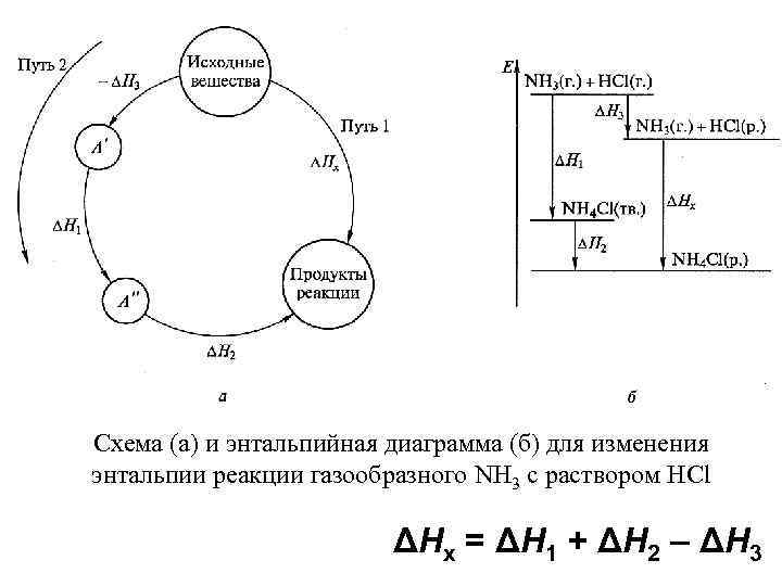 Энтальпийная диаграмма как строить