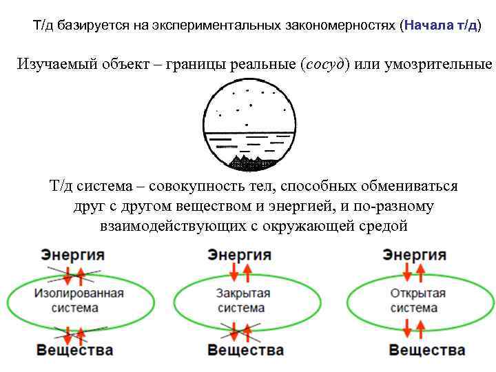 Т/д базируется на экспериментальных закономерностях (Начала т/д) Изучаемый объект – границы реальные (сосуд) или