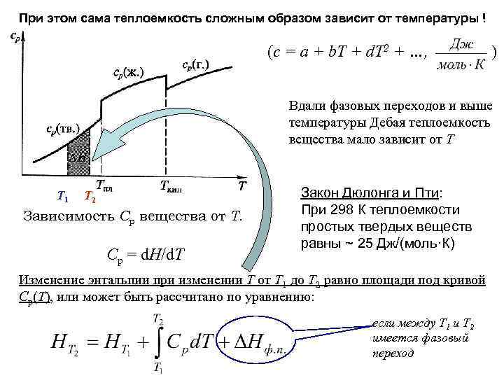 При этом сама теплоемкость сложным образом зависит от температуры ! (c = a +