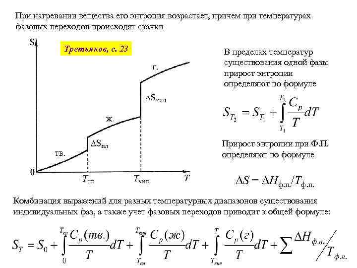 При нагревании вещества его энтропия возрастает, причем при температурах фазовых переходов происходят скачки Третьяков,