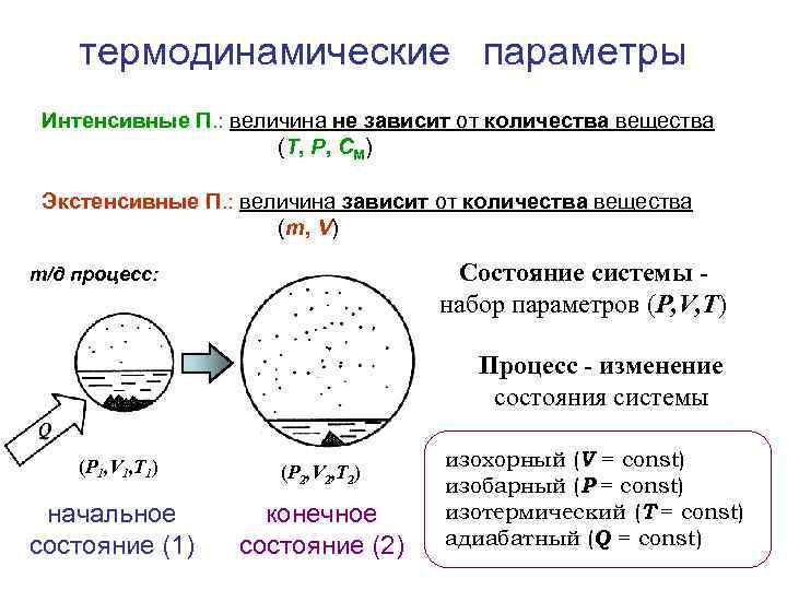 термодинамические параметры Интенсивные П. : величина не зависит от количества вещества (Т, P, СМ)