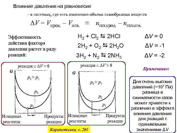 Влияние давления на равновесие - в системах, где есть изменение объема газообразных веществ ΔV