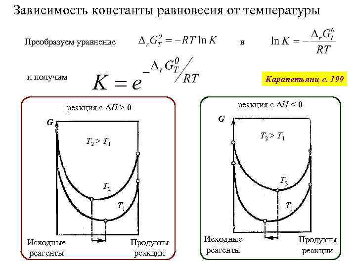 Зависимость константы равновесия от температуры Преобразуем уравнение в и получим Карапетьянц с. 199 реакция