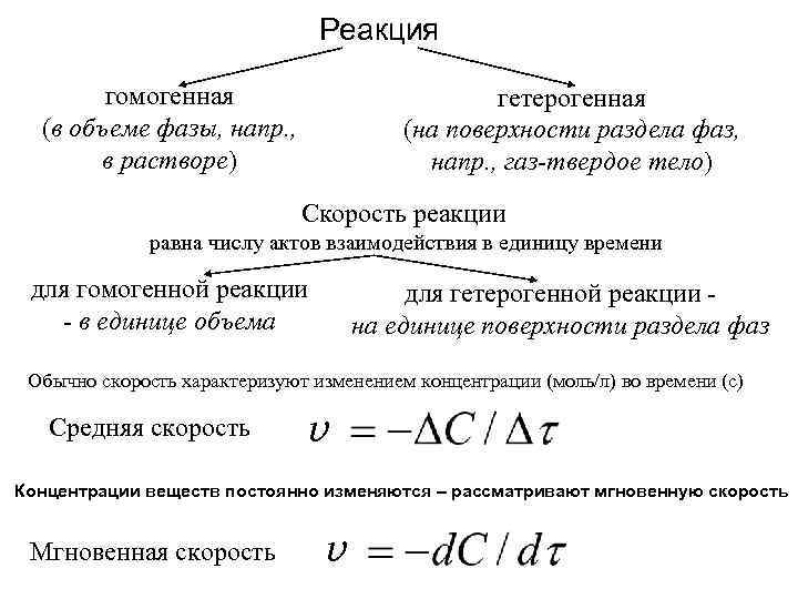 Реакция гомогенная (в объеме фазы, напр. , в растворе) гетерогенная (на поверхности раздела фаз,